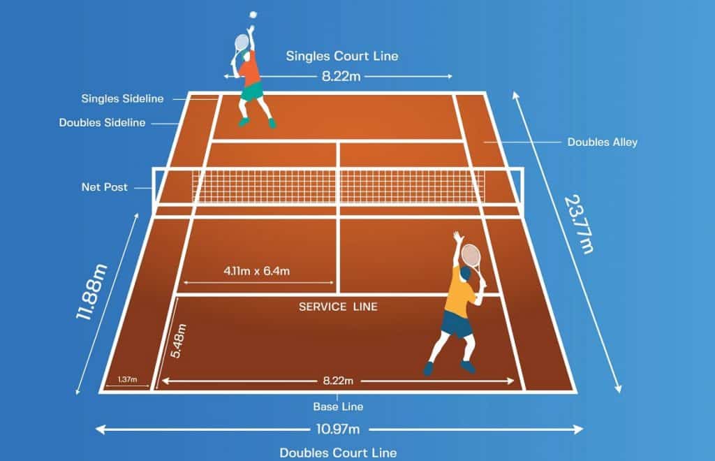 Dimensión de la cancha de tenis
