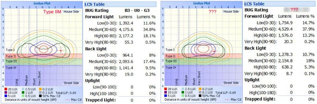 IESNA lighting distribution and BUG rating of ZGSM LED light