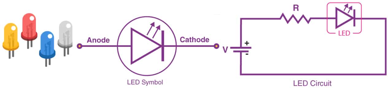 Anode and cathode of LED chips (LED polarity)