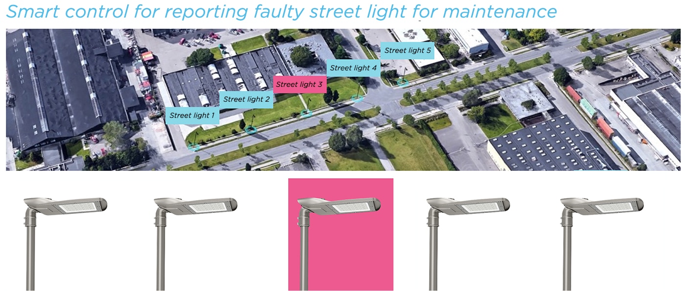 Smart control for reporting faulty street light