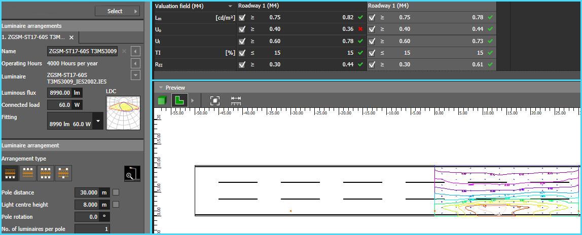 Type 2M vs Type 3M lighting distribution types