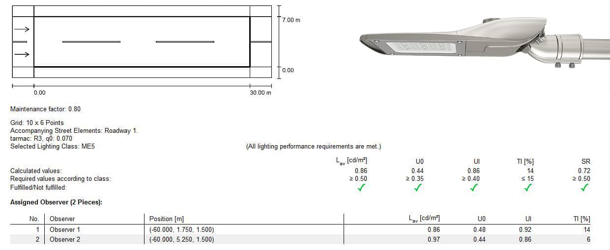 Lighting design for solar street lighting systems