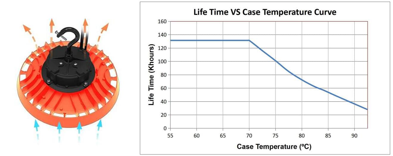 Working temperature of LED driver