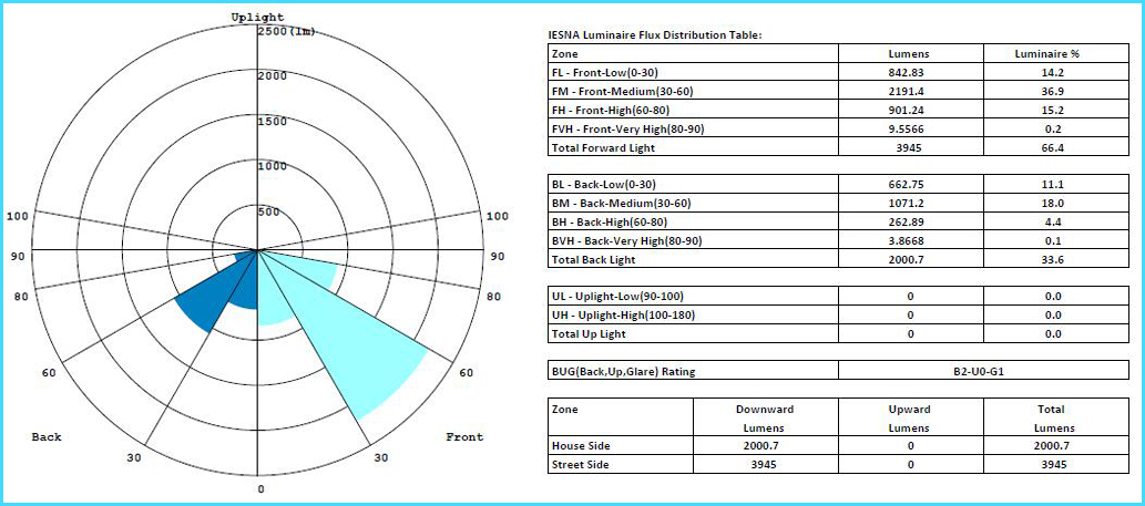 Clasificación de errores con iluminación hacia arriba