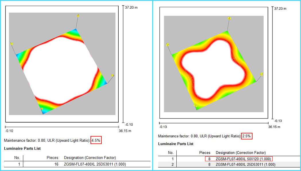 Proporción de luz ascendente (ULR) en iluminación deportiva