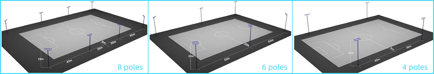 Posición de privilegio del campo de fútbol