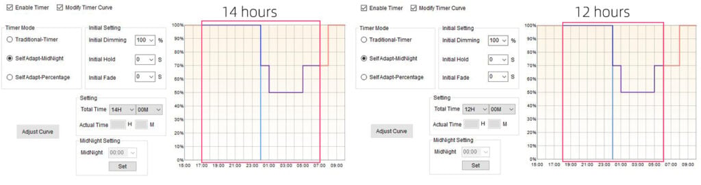 Temporizador de atenuación Inventronics: autoadaptación a medianoche