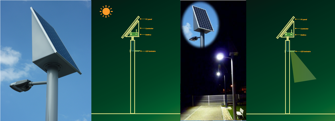 Farolas solares LED: cómo funciona