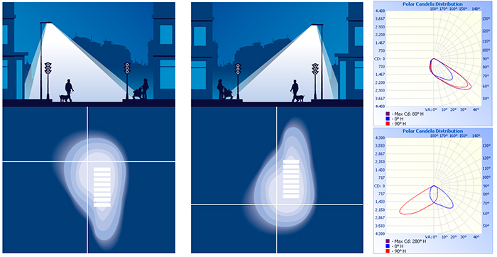 Distribución de la luz en la luminaria punta de poste para la iluminación peatonal
