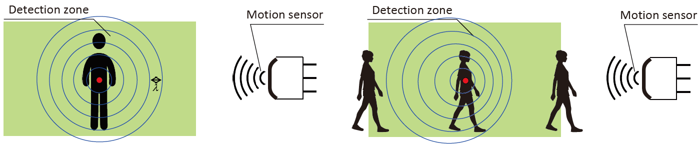 Sensor de movimiento para farola solar