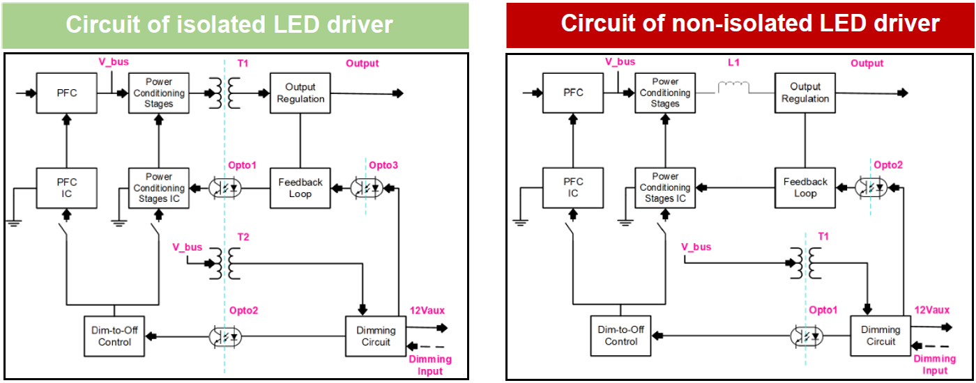 Circuito de controlador LED aislado y no aislado