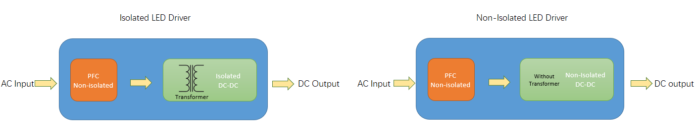 Diferencia estructural principal entre el controlador LED aislado y no aislado