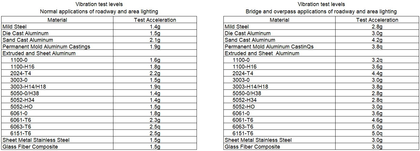 Nivel de prueba de vibración de iluminación de carreteras y áreas