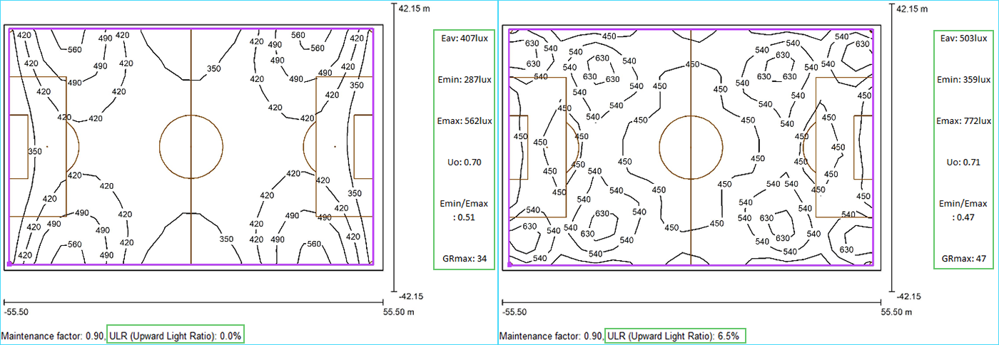 Iluminación ascendente y GR en la luminarias para canchas deportivas