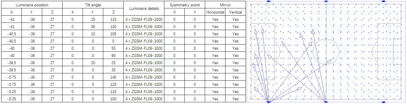 Orientación dimensional de los reflectores para estadios