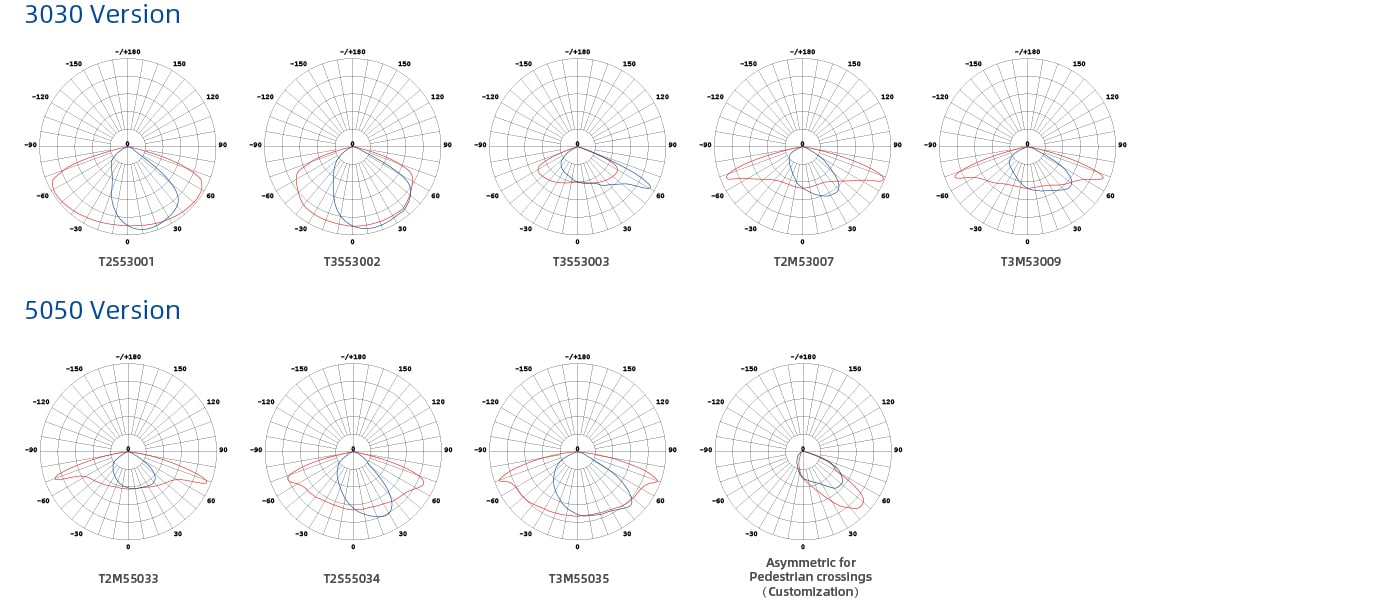 Farolas solares de tipo dividido Óptica