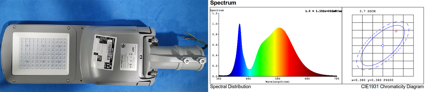 Pruebas de terceros sobre Clasificación de LED