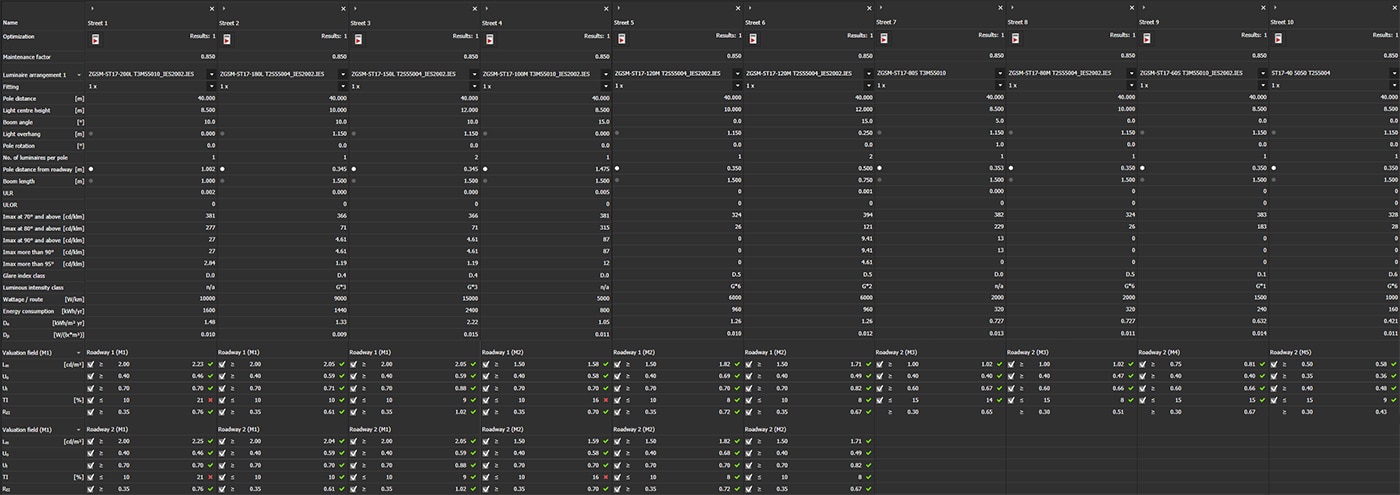 Diseño de iluminación para proyecto de reemplazo de alumbrado público.