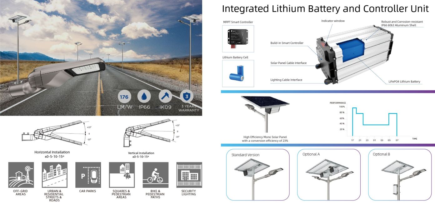 Farolas solares de tipo dividido Descripción