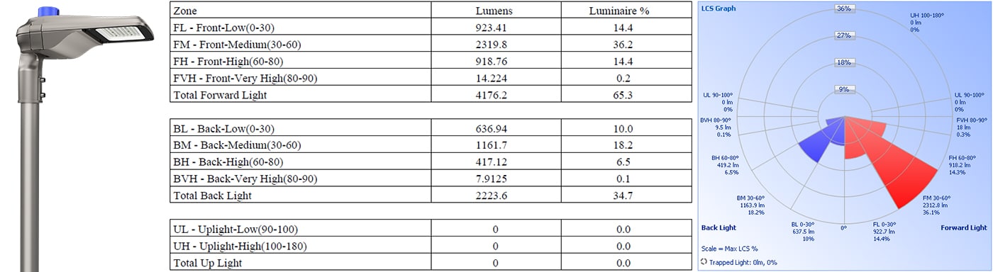 Clasificación BUG de la alumbrado público ZGSM Alca