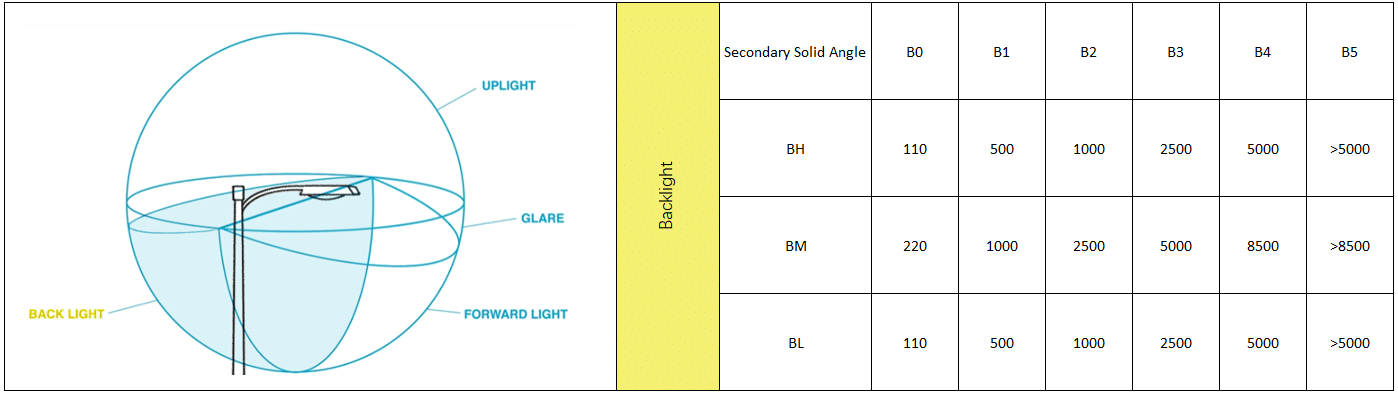 Tabla de clasificación de retroiluminación