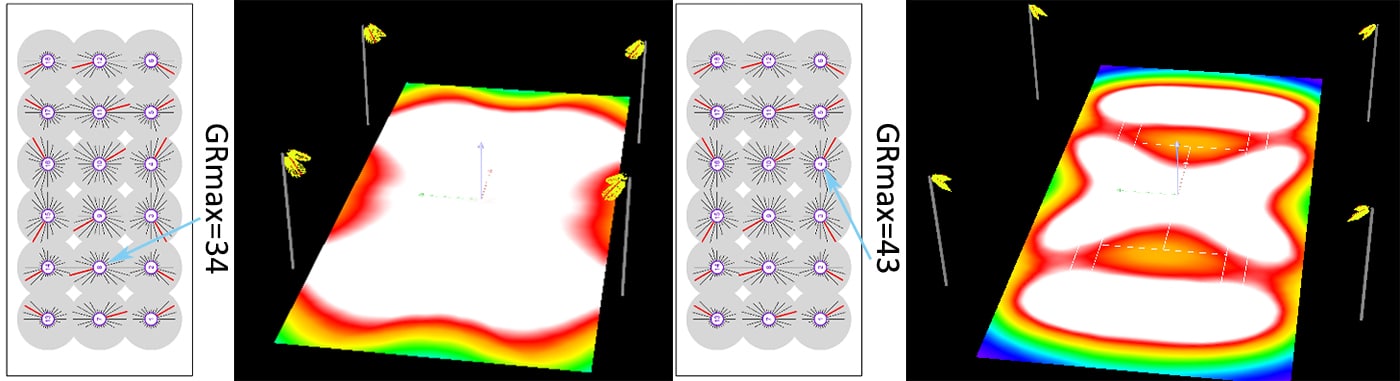Valor GR de la iluminación de las canchas de tenis frente al índice de deslumbramiento.
