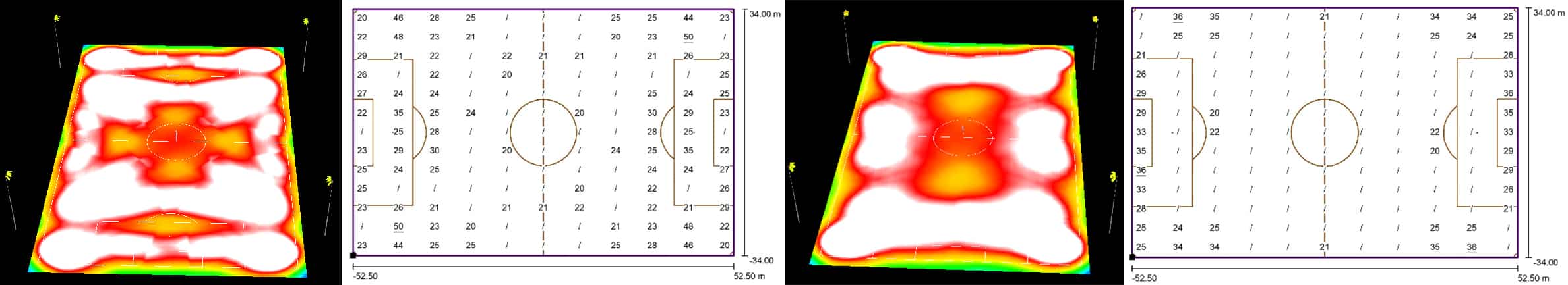 Gradiente de uniformidad: iluminación deportiva con menos o más luces deportivas