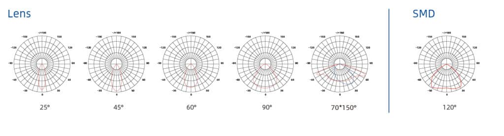 Reflector LED ópticas