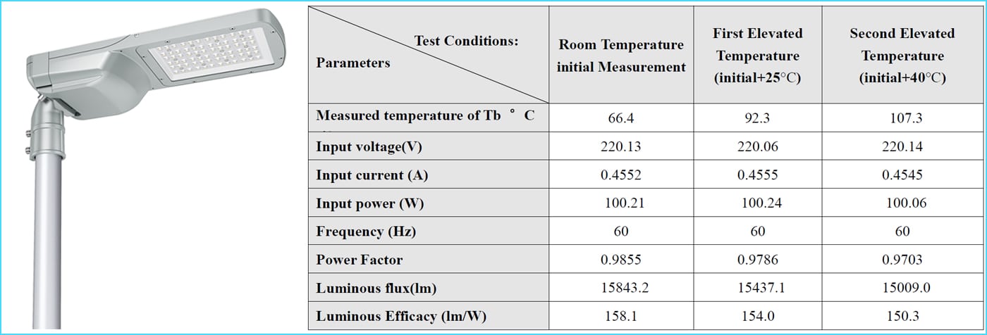 Factor de equipo - Factor de temperatura ambiente de la luminaria