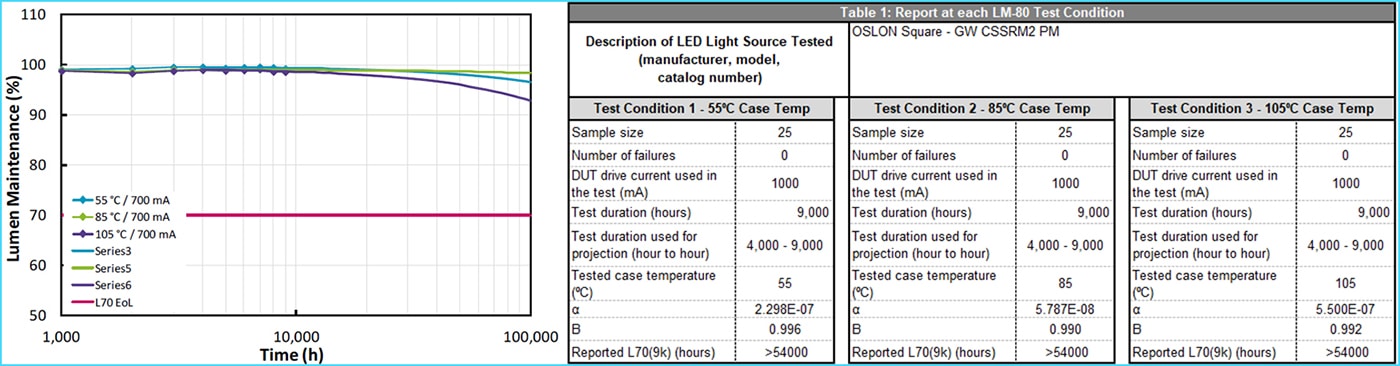 Depreciación del flujo luminoso de la lámpara