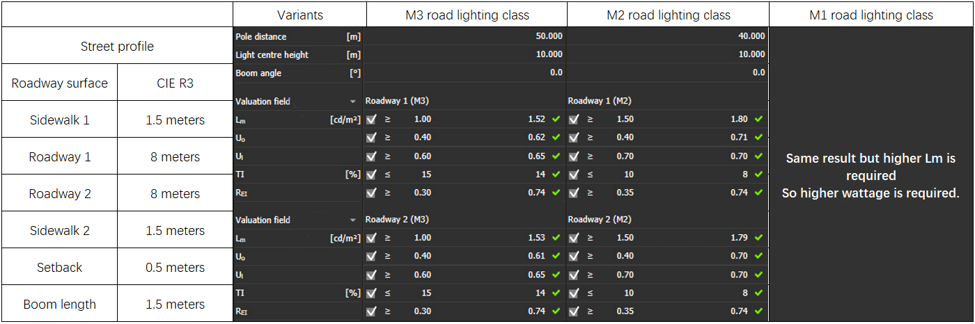 diferencia de clase de iluminación que afecta la distancia entre farolas