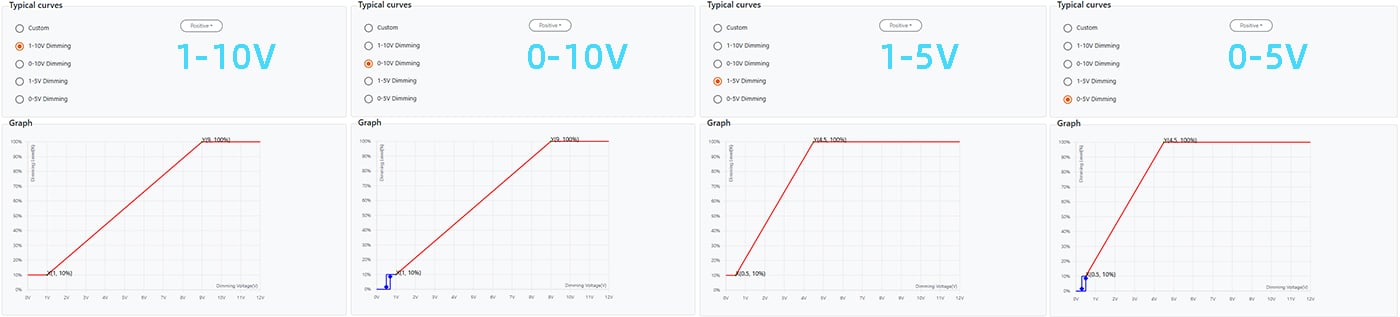Regulación de driver LED (1-10 V, 0-10 V, 1-5 V, 0-5 V)