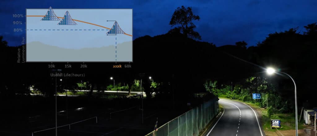 ¿Cómo se calcula la vida útil de los LED según TM-21 y TM-28?