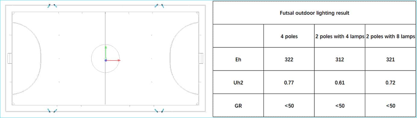 Diseño y resultado de la iluminación para fútbol sala al aire libre