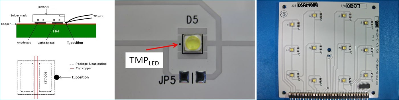 Punto de temperatura de los chips LED