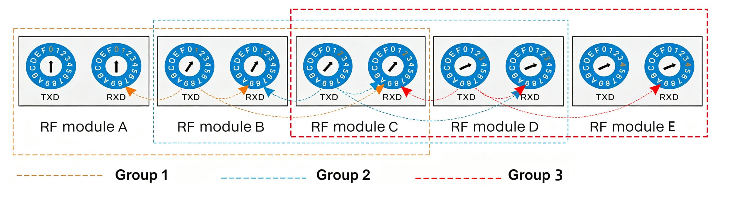 Soluciones inalámbricas de sensor de movimiento inteligente maestro-maestro