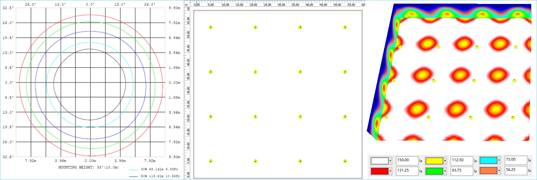 Diagrama isolux para aplicaciones de high bay